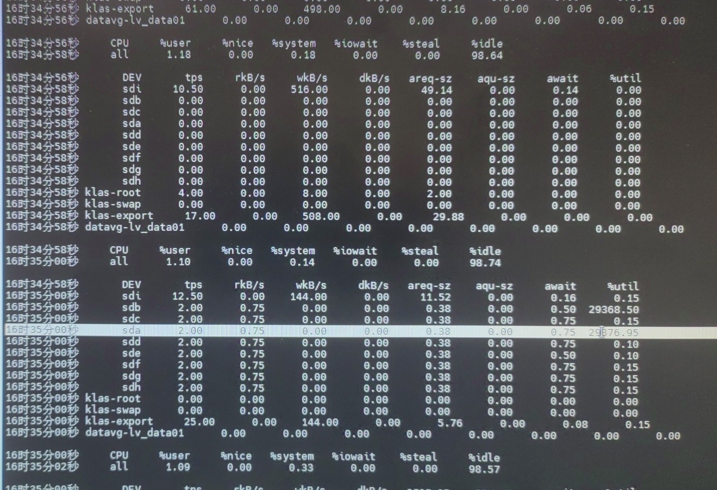 sar 中单盘 %util 突然达到 29368.50% 的现场截图