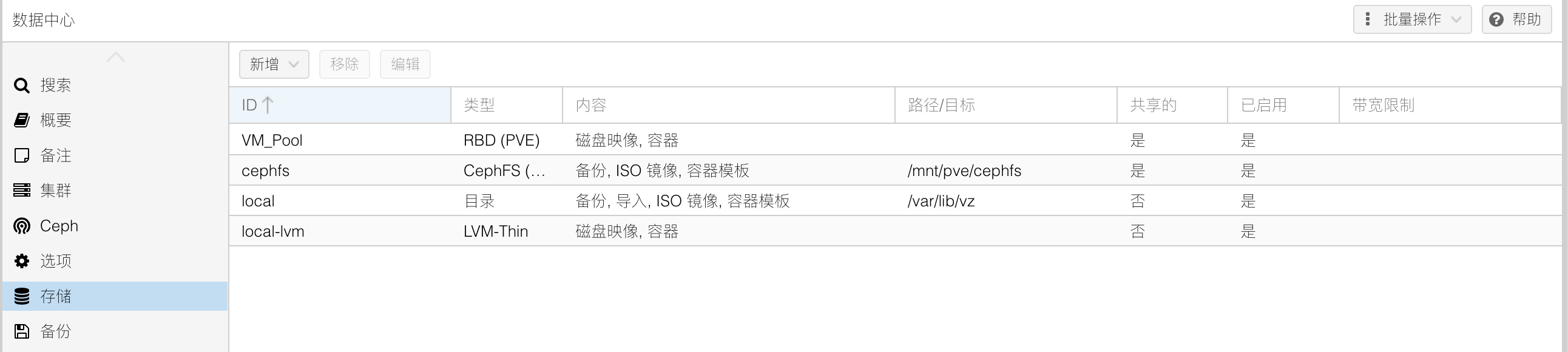 PVE 中的 RBD 与 CephFS 共享存储均已启用