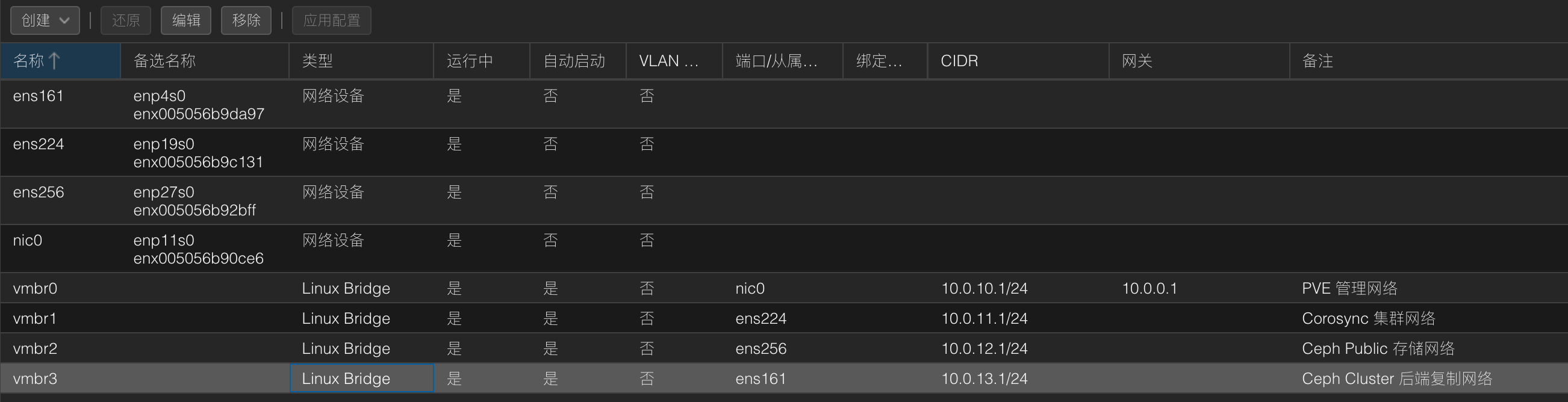PVE-01 的管理、Corosync、Ceph Public 和 Ceph Cluster Linux Bridge 配置