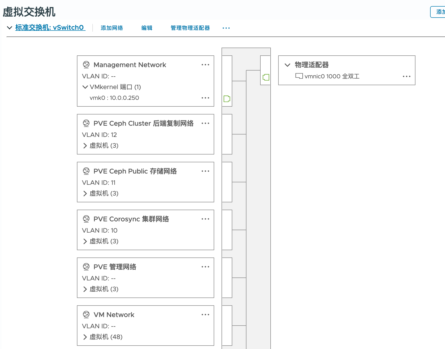 vSwitch0 上的 PVE 管理、Corosync、Ceph Public 和 Ceph Cluster Port Group